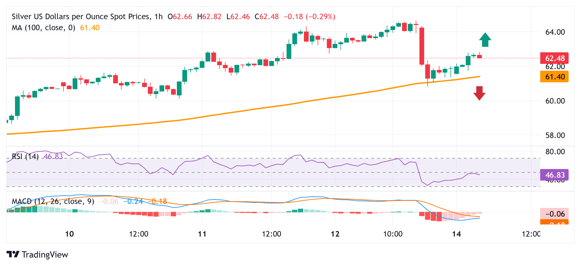 Cours de l'argent - 15 décembre 2025