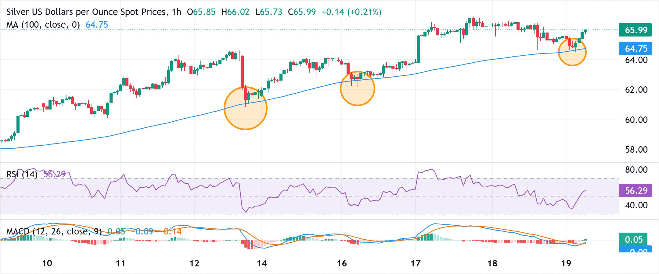 Cours de l'argent - 19 décembre 2025