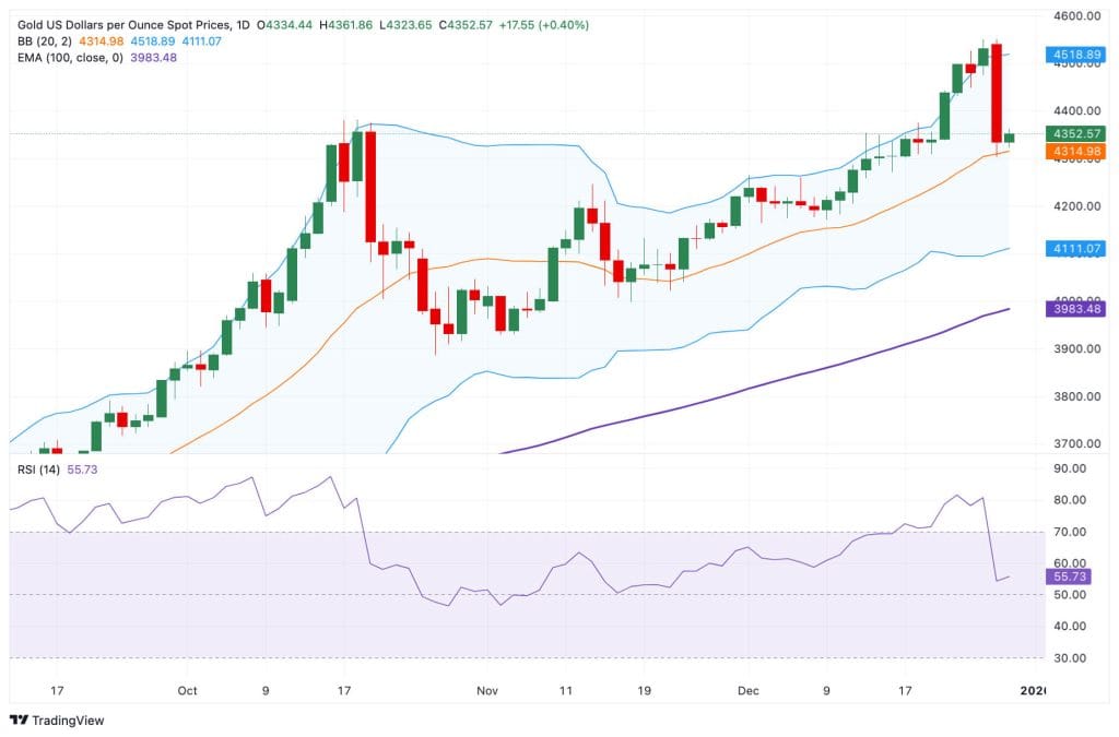 Cours de l'or - 30 décembre 2025