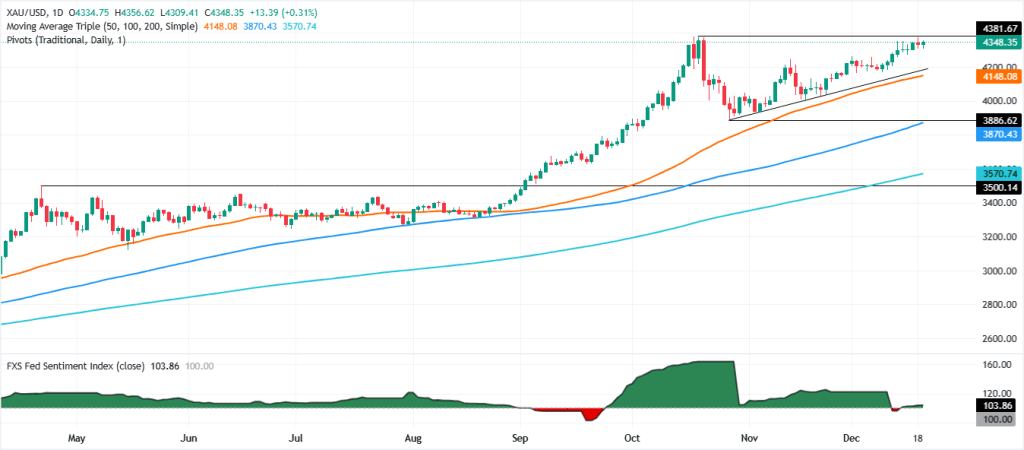 Cours de l'or XAUUSD - 21 décembre 2025