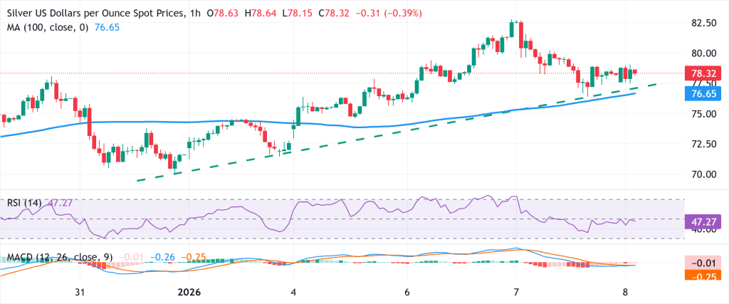Cours de l'argent - 8 janvier 2026