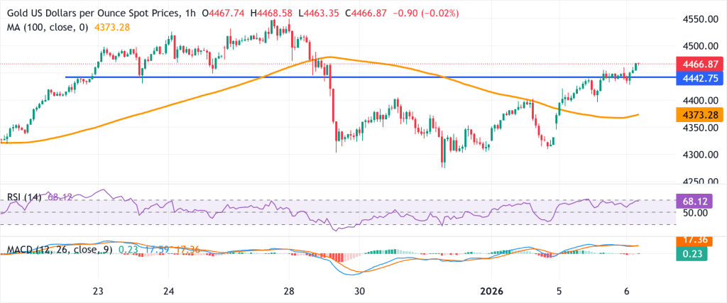 Cours de l'or - 6 janvier 2026