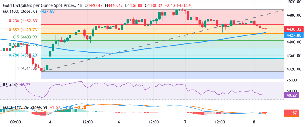 Cours de l'or - 8 janvier 2026