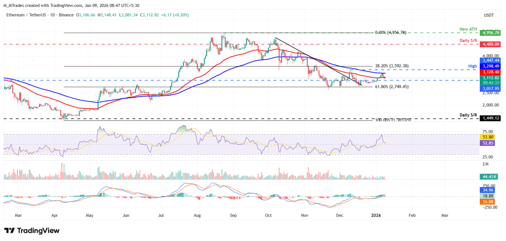 ETHUSD - 9 janvier 2026