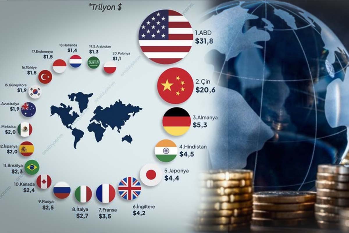 classement-2026-les-10-economies-les-plus-puissantes