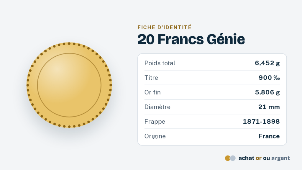 Le 20 francs or Génie, l'ange de la République 1 20 francs or Génie : fiche d'identité de la pièce de la IIIe République