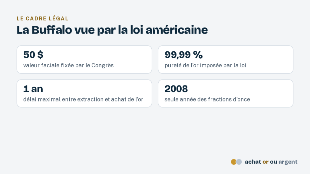 American Buffalo or, la première once d'or pur des États-Unis 3 Cadre légal de l'American Buffalo or : 50 dollars, or à 99,99 %, or extrait depuis moins d'un an, fractions en 2008