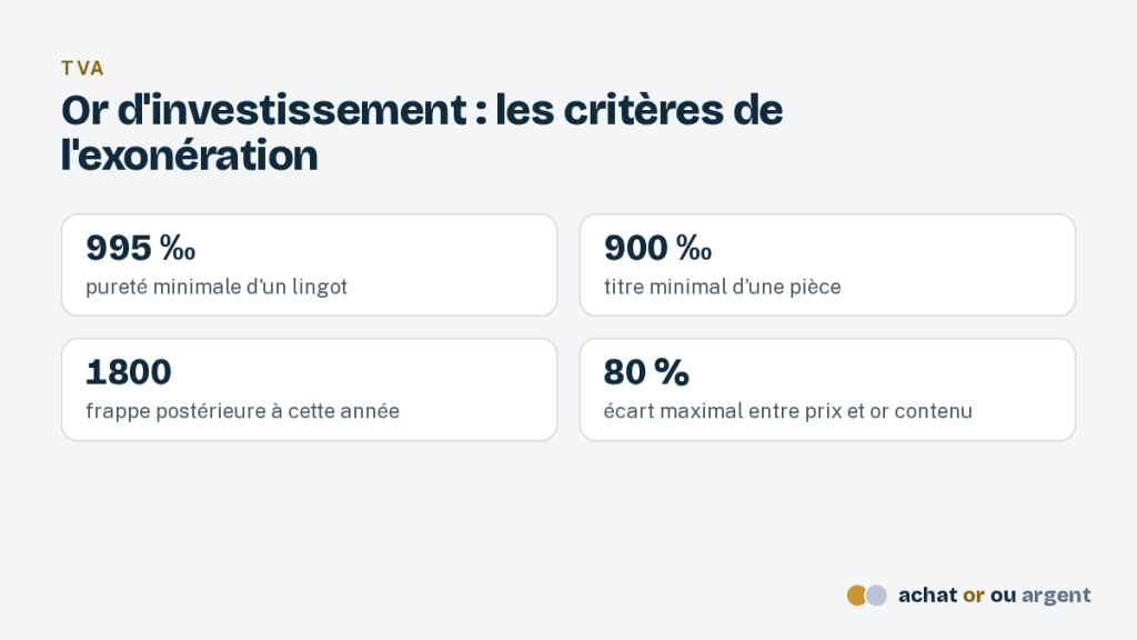 Réussir son achat or : formats, primes et sécurité 5 Quatre repères de l'or d'investissement exonéré de TVA : 995 ‰, 900 ‰, 1800 et 80 %