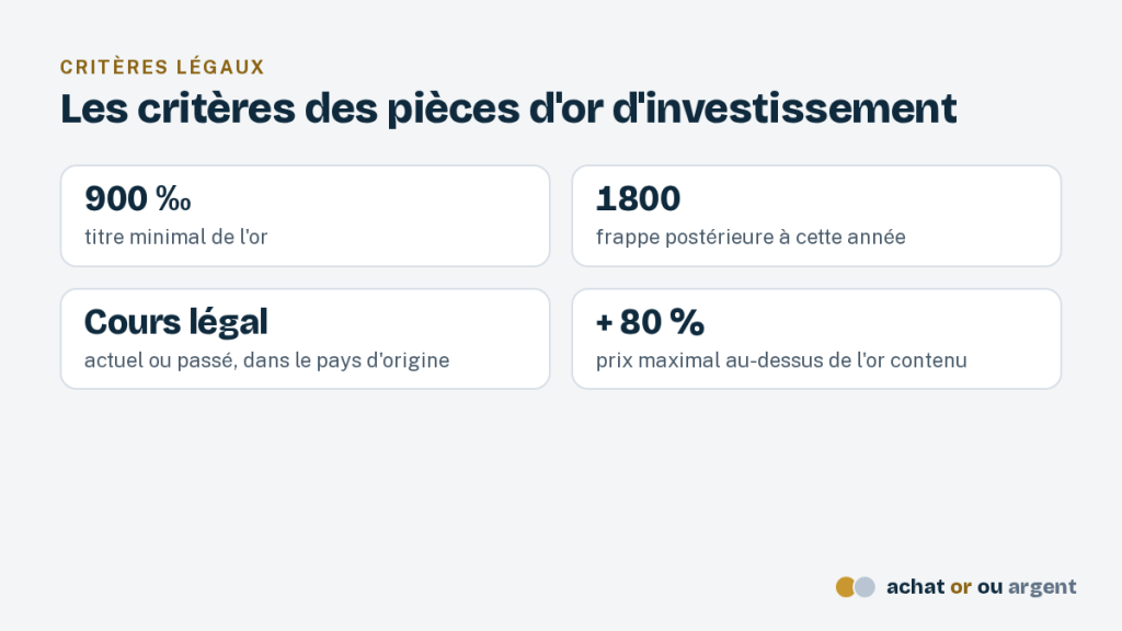 L'or d'investissement : définition légale et exonération de TVA 2 Critères des pièces d'or d'investissement : titre de 900 ‰, frappe après 1800, cours légal, prix au plus 80 % au-dessus de l'or contenu