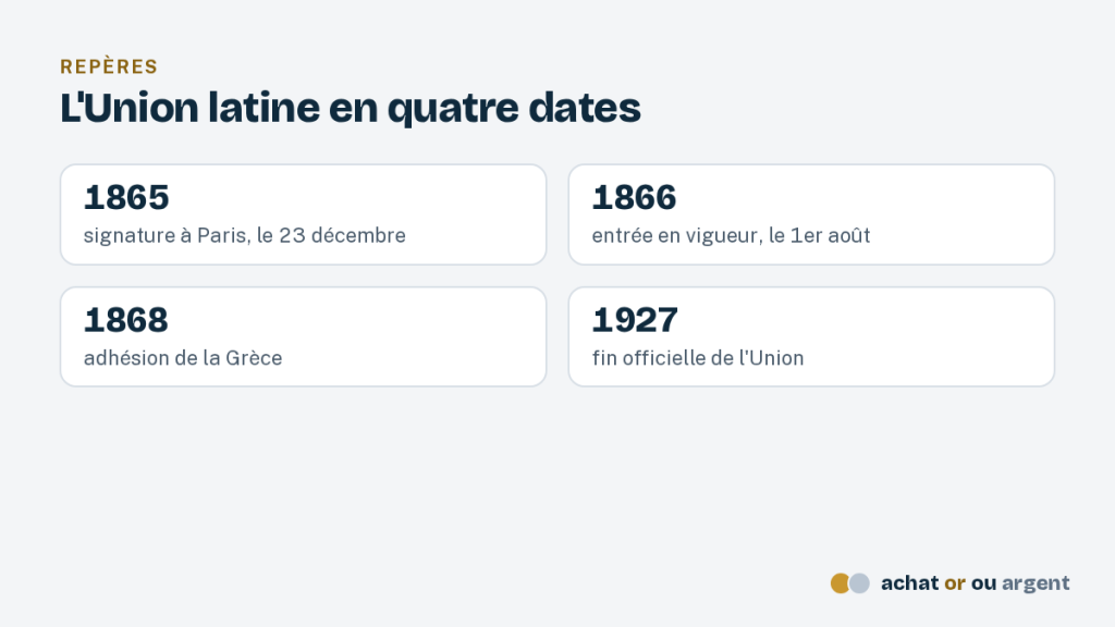 L'Union latine, une monnaie d'or commune avant l'euro 3 Dates clés de l'Union latine : 1865, 1866, 1868 et 1927