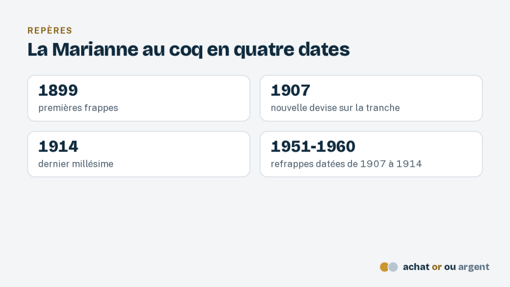 Le 20 francs or Coq de Chaplain : prix et histoire 2 Dates clés du 20 francs Marianne Coq : 1899, 1907, 1914 et refrappes de 1951 à 1960