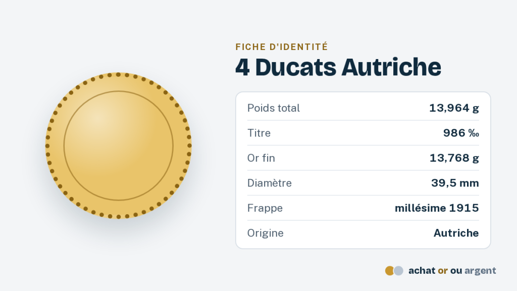 La pièce de 4 ducats or d'Autriche, millésime 1915 1 Fiche d'identité de la 4 ducats or d'Autriche : poids, titre, or fin et diamètre