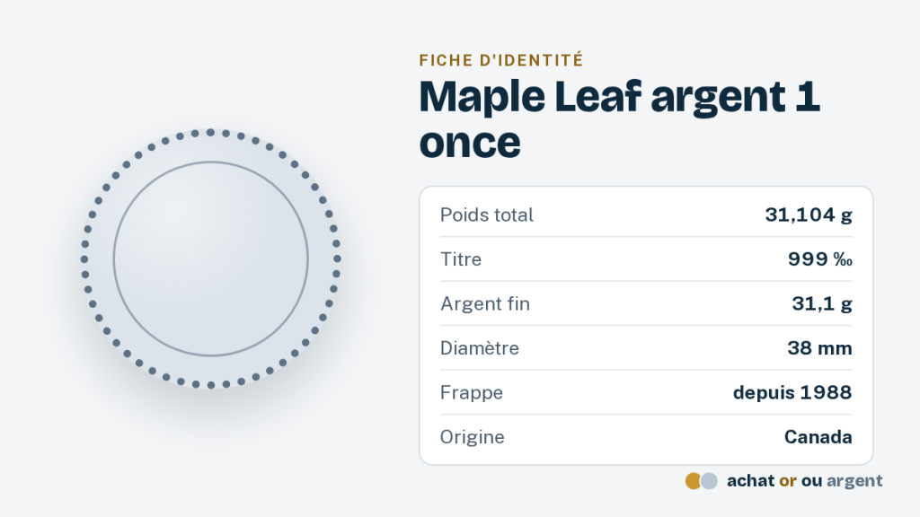 Pièce Maple Leaf argent de la Monnaie royale canadienne 1 Fiche d'identité de la Maple Leaf argent 1 once : poids, titre, argent fin et diamètre