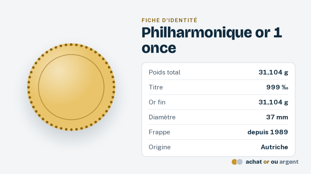 La Philharmonique or de Vienne, une once d'or à 999,9 ‰ 1 Fiche d'identité de la Philharmonique or 1 once : poids, titre, or fin et diamètre