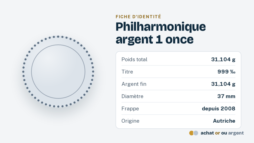 La pièce Philharmonique argent, l'once autrichienne à 999 ‰ 1 Fiche d'identité de la pièce Philharmonique argent 1 once : poids, titre, argent fin et diamètre