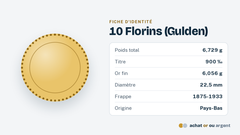 Le 10 florins or, pièce d'or des Pays-Bas 1 Fiche d'identité du 10 florins or des Pays-Bas : poids total, titre, or fin, diamètre et années de frappe