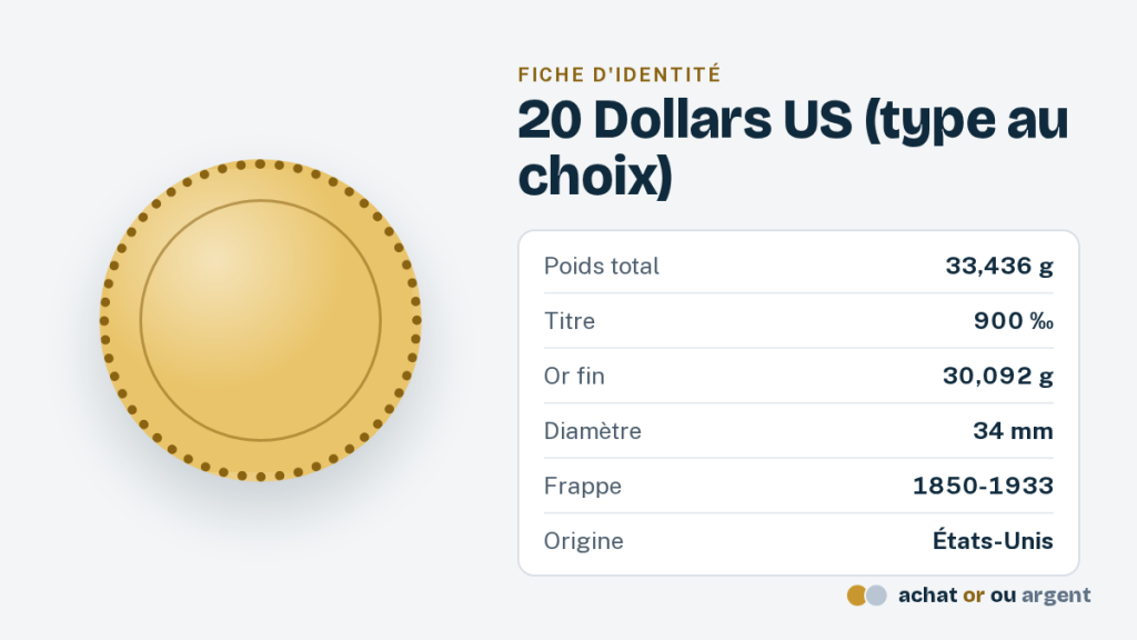 Le 20 dollars or américain, Liberty ou Saint-Gaudens 1 Fiche d'identité du 20 dollars or américain : 33,436 g, titre 900 ‰, 30,0924 g d'or fin, 34 mm de diamètre