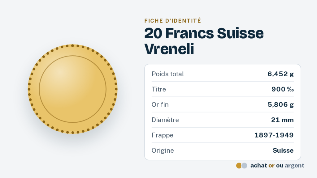 Le Vreneli, la pièce de 20 francs suisse or 1 Fiche d'identité du 20 francs suisse or Vreneli : poids, titre, or fin, diamètre et années de frappe