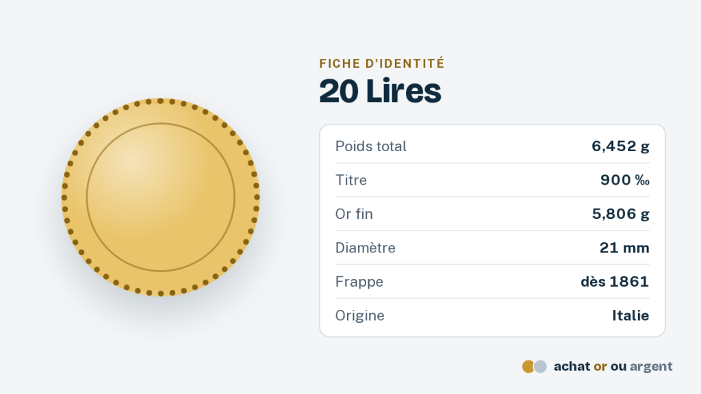 Le 20 lires or, le marengo du royaume d'Italie 1 Fiche d'identité du 20 lires or italien : poids total, titre, or fin, diamètre et pays