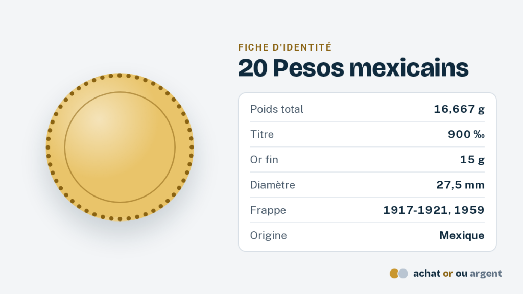 Le 20 pesos or mexicain et sa pierre du Soleil 1 Fiche d'identité du 20 pesos or mexicain : poids, titre, 15 g d'or fin, diamètre et millésimes