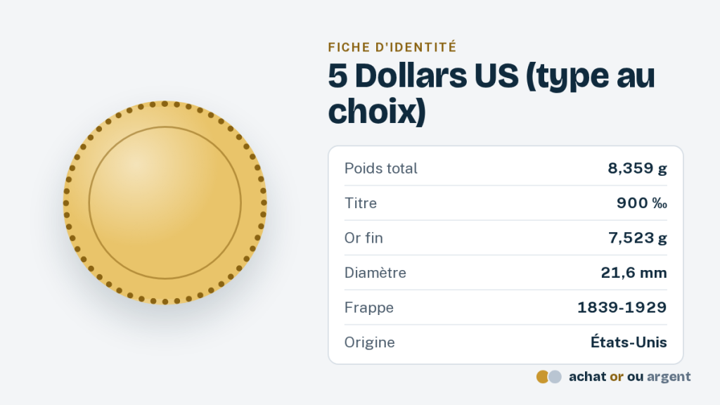 Le 5 dollars or, half eagle américain 4 5 dollars or : fiche d'identité du half eagle, 8,359 g à 900 ‰, 21,6 mm, 1839-1929