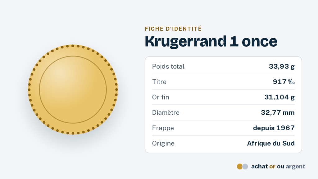 Le Krugerrand, l'once d'or sud-africaine 1 Fiche d'identité du Krugerrand 1 once : 33,93 g, or à 22 carats, 31,1035 g d'or fin, 32,77 mm de diamètre