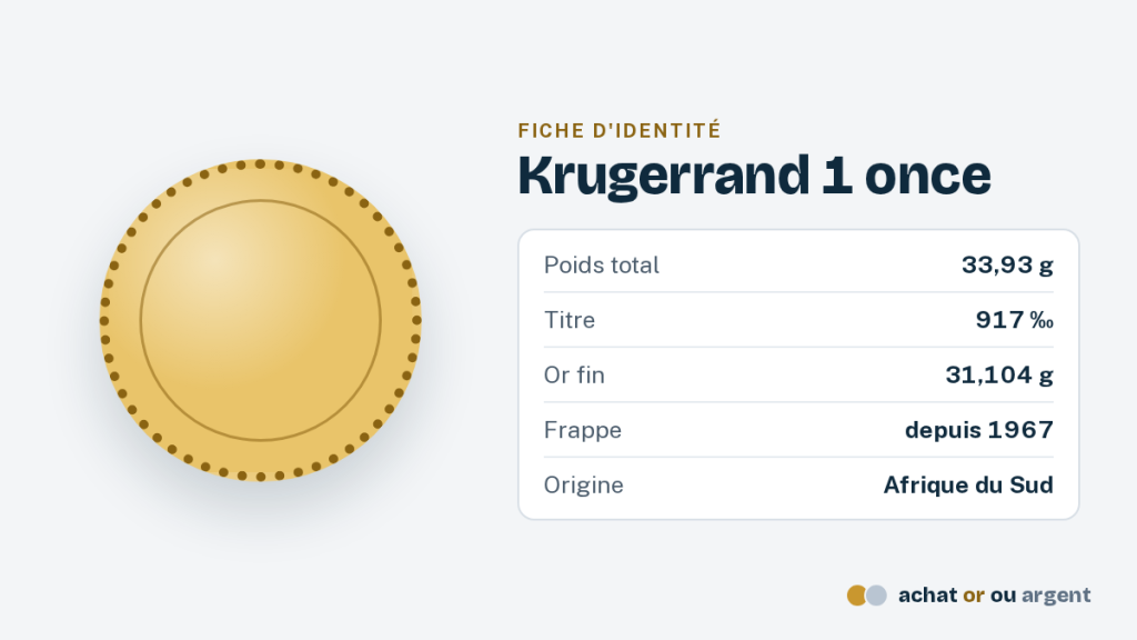 L'once d'or : poids, conversions et prix en euros 4 Carte d'identité de la pièce d'or Krugerrand, frappée en Afrique du Sud depuis 1967 : poids, titre et or fin