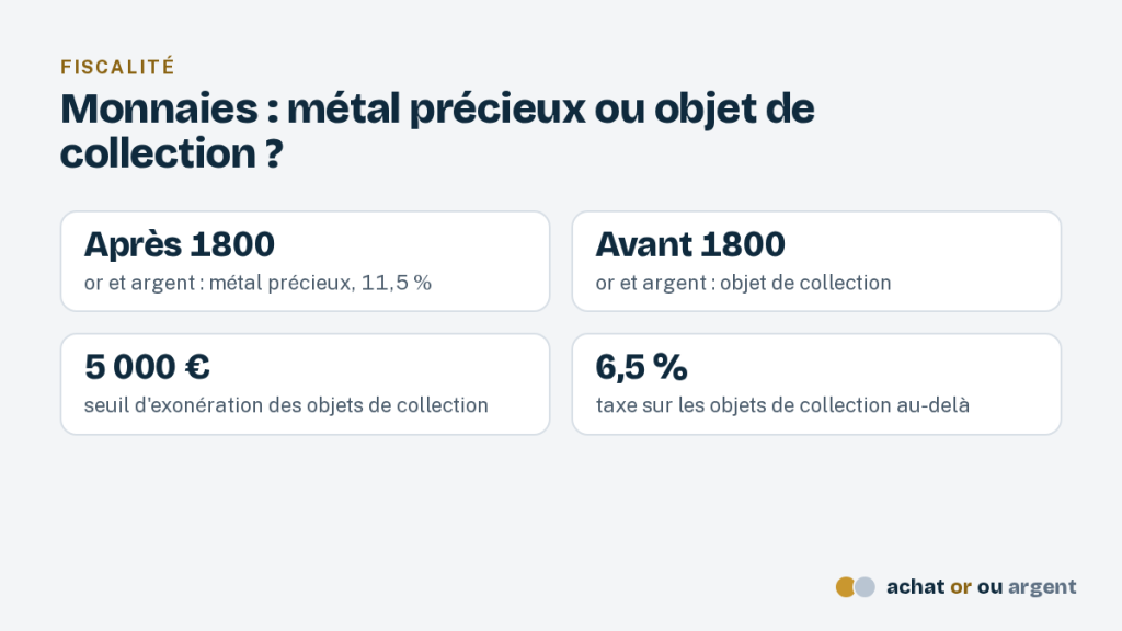 La pièce de collection : ce qui fait sa valeur et comment la garder 4 Fiscalité d'une pièce de collection : monnaies d'or et d'argent après 1800 taxées comme métaux précieux, avant 1800 comme objets de collection