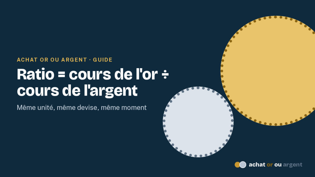 Le ratio or argent : calcul, histoire et usage 3 Le ratio se calcule avec le cours de l'or et de l'argent : formule sur fond bleu nuit, même unité, même devise