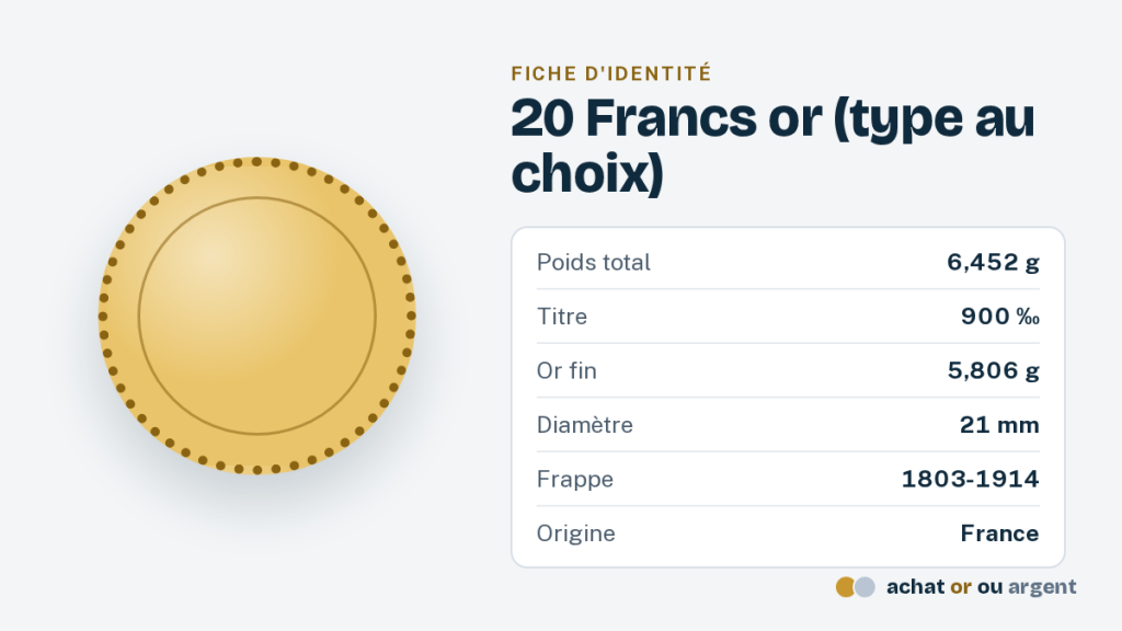 Le louis d'or, de la monnaie royale à la 20 francs 1 Louis d'or : fiche d'identité de la pièce de 20 francs or type au choix
