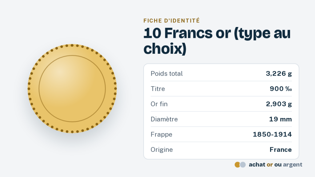 Le napoléon or 10 francs, demi-napoléon au prix comparé 4 Napoléon or 10 francs : carte d'identité du demi-napoléon type au choix, 1850-1914, 19 mm