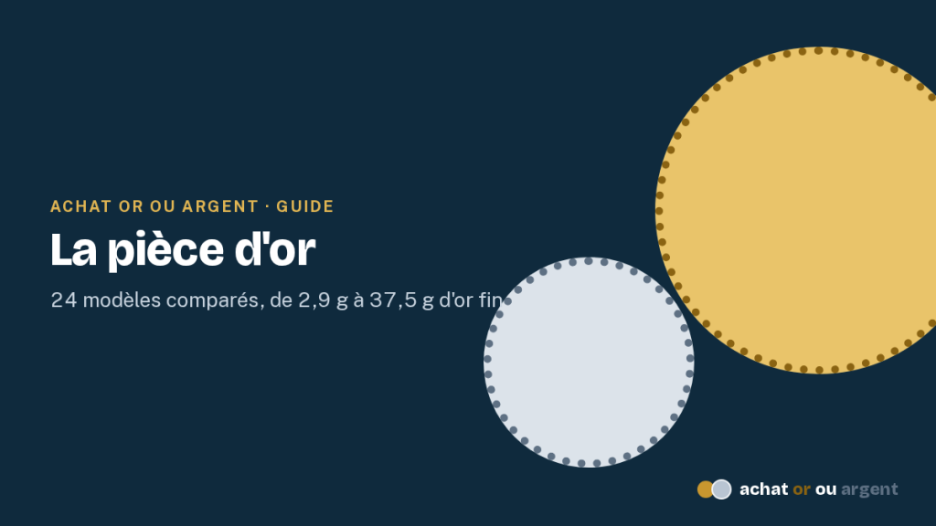La pièce d'or d'investissement : modèles, primes et choix 1 Pièce d'or : visuel de titre présentant 24 modèles comparés, de 2,9 g à 37,5 g d'or fin